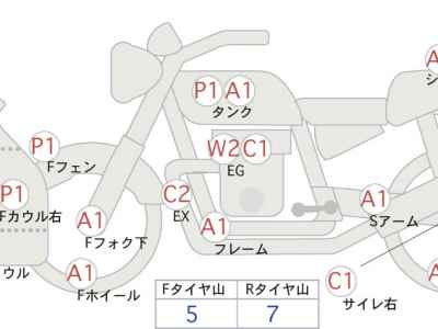 Kawasaki Ninja ZX-6R 2005