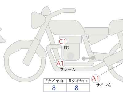 Honda Rebel T CMX1100 2025