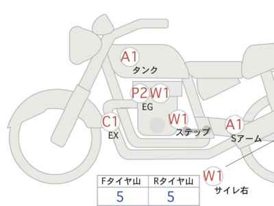 Kawasaki Z900RS 2018