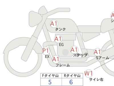 Kawasaki Z900RS 2024