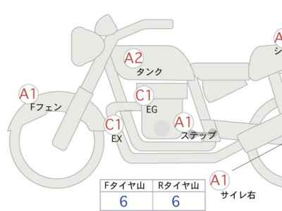 Kawasaki Z900RS 2024