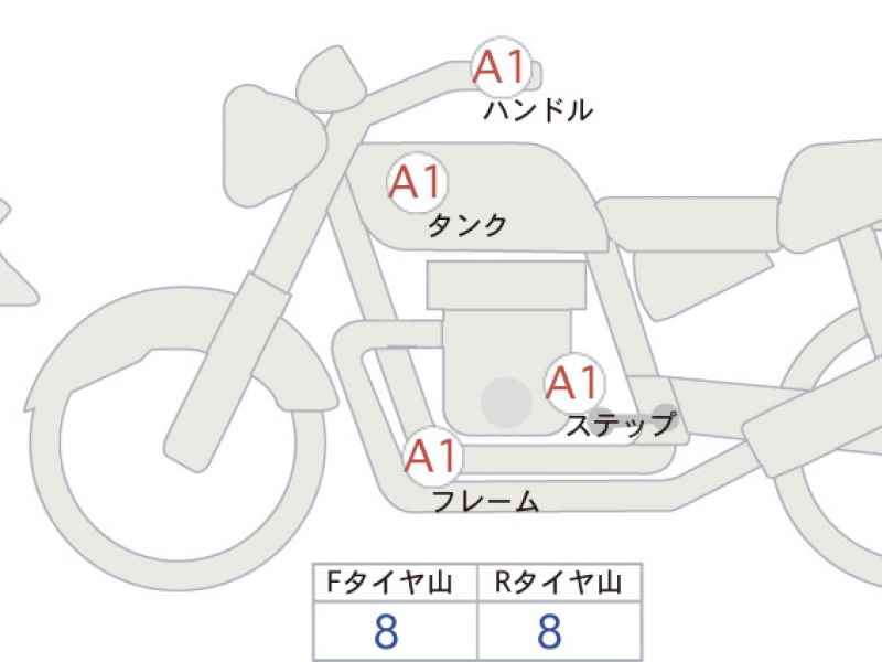Harley-Davidson Nightster RH975 2023