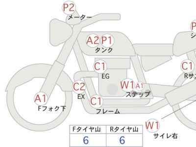 Honda Rebel CMX250 2017