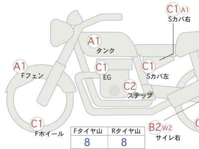 Harley-Davidson Sportster Forty-Eight XL1200X 2016