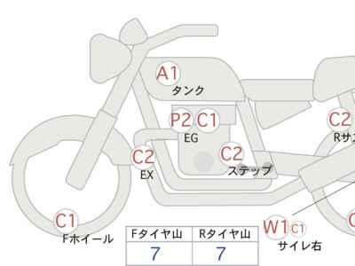 Harley-Davidson Sportster XL1200L 2012