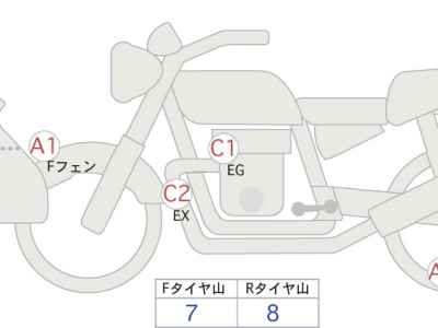 Yamaha XT250 Serow 2020