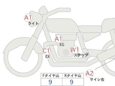Kawasaki Eliminator 400 2025