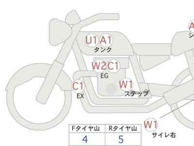 Kawasaki Z900RS 2024