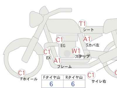 Harley-Davidson XL1200V 2015