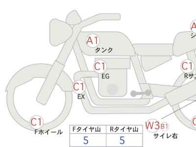 Harley-Davidson Sportster XL1200S 2008
