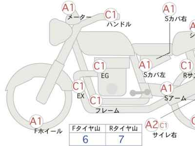 Harley-Davidson Roadster XL1200CX 2018