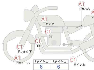 Harley-Davidson Roadster XL1200CX 2018