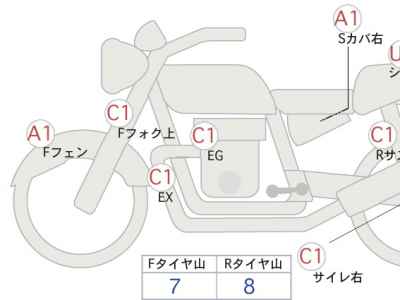 Harley-Davidson Sportster Forty-Eight XL1200X 2015