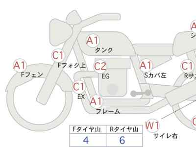 Harley-Davidson Sportster XL1200S 2020