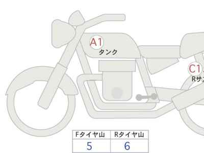 Honda Rebel CMX1100 DCT 2023