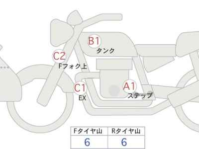 Honda CB400 Super Boldor 2021