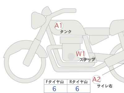 Honda Rebel CMX1100 2024