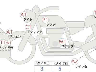 Kawasaki Ninja 250 2015