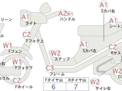 Suzuki Burgman 400 2018