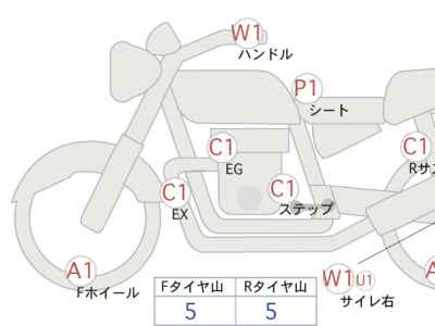 Ducati Scrambler Full Throttle 2016