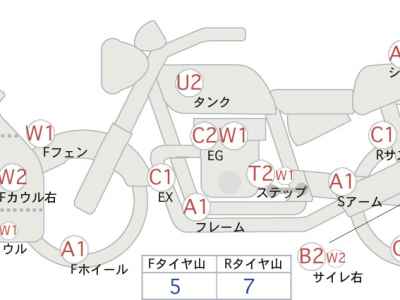 Suzuki Hayabusa 2022