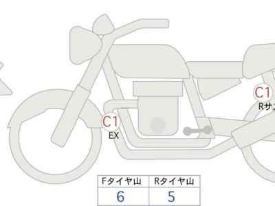 Harley-Davidson KIT BIKE 2018