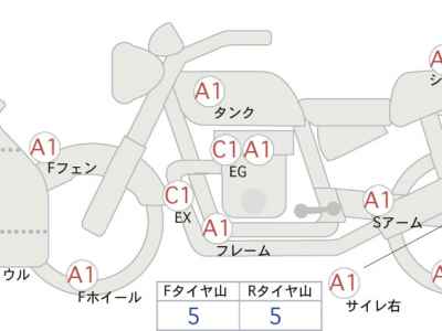 Honda CBR1000RR 2017