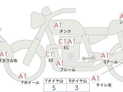 Honda NC750X DCT 2021
