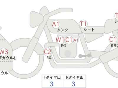 Kawasaki Ninja 400 2020
