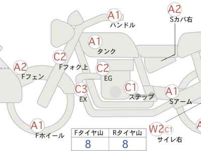 Yamaha XT250 Serow 2018