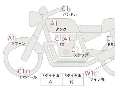 Harley-Davidson Sportster XL883L 2006