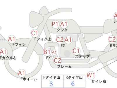 Honda CB400 Super Boldor 2007