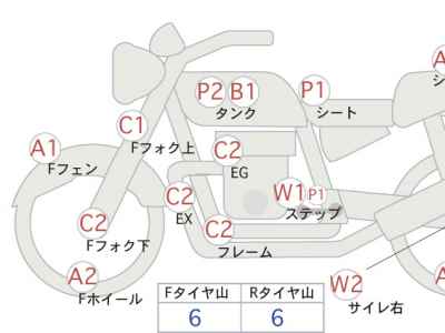 Kawasaki Zephyr 750 2006