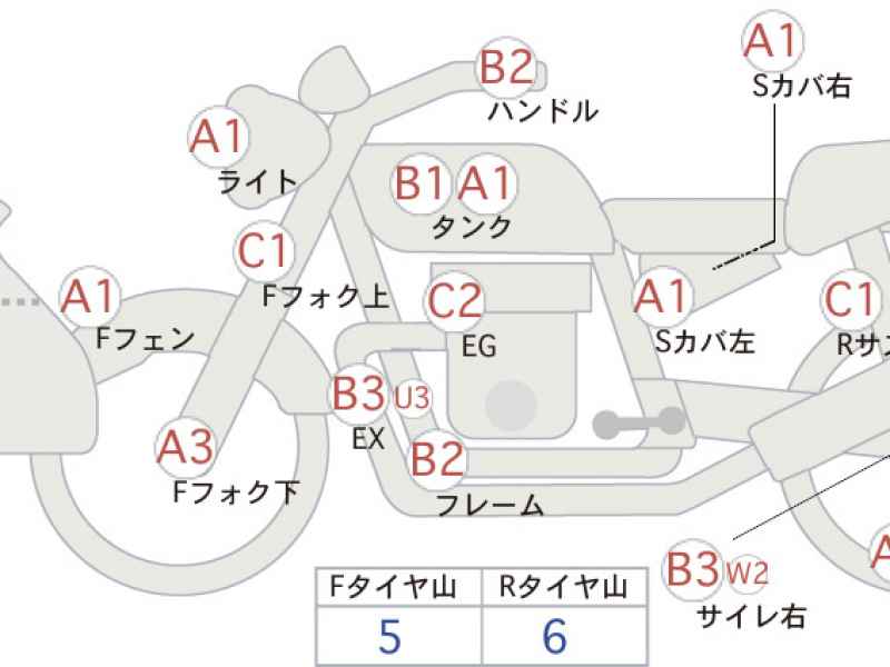 Honda CB1300 Super Boldor 2015
