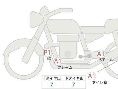 Honda Rebel CMX1100 2023
