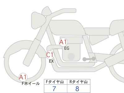 Kawasaki Z650RS 2022