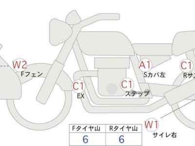 Yamaha XT250 Serow 2016