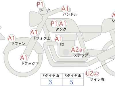 Honda Rebel S CMX250 2022
