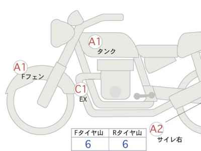 Honda Rebel CMX1100 DCT 2023