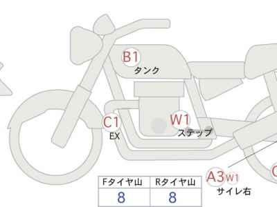 Honda Rebel S CMX250 2023