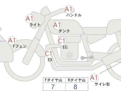 Harley-Davidson Fat Bob FXFB1750 2022