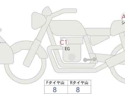 Yamaha XT250 Serow 2020