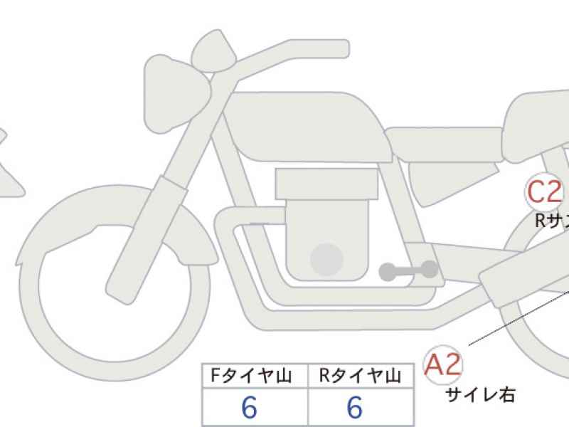 Honda Rebel S CMX250 2022
