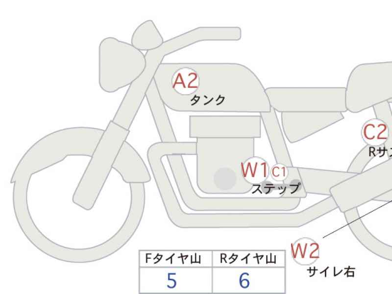 Honda Rebel CMX250 2019