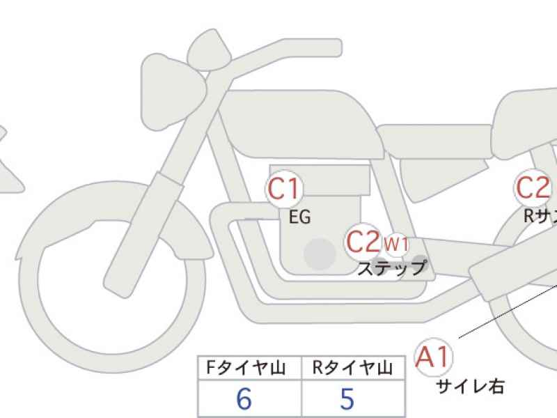 Honda Rebel S CMX250 2020