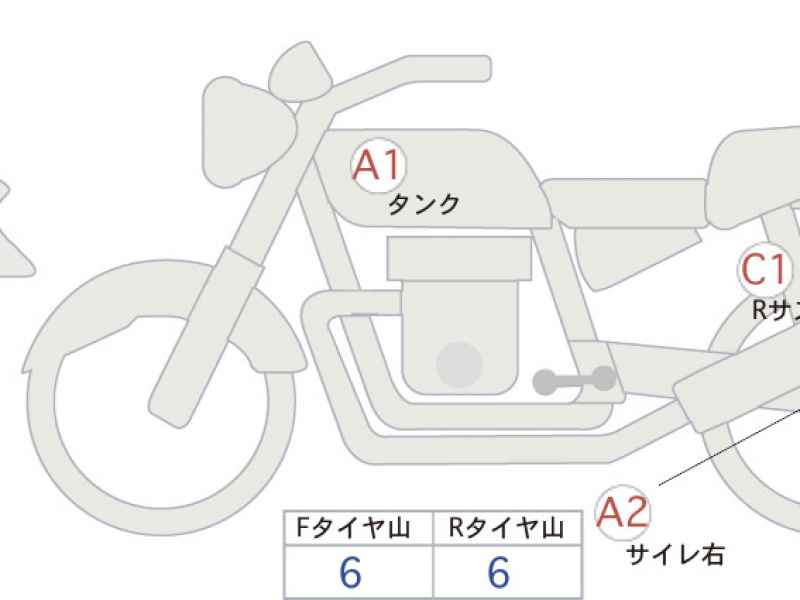 Honda Rebel S CMX250 2022