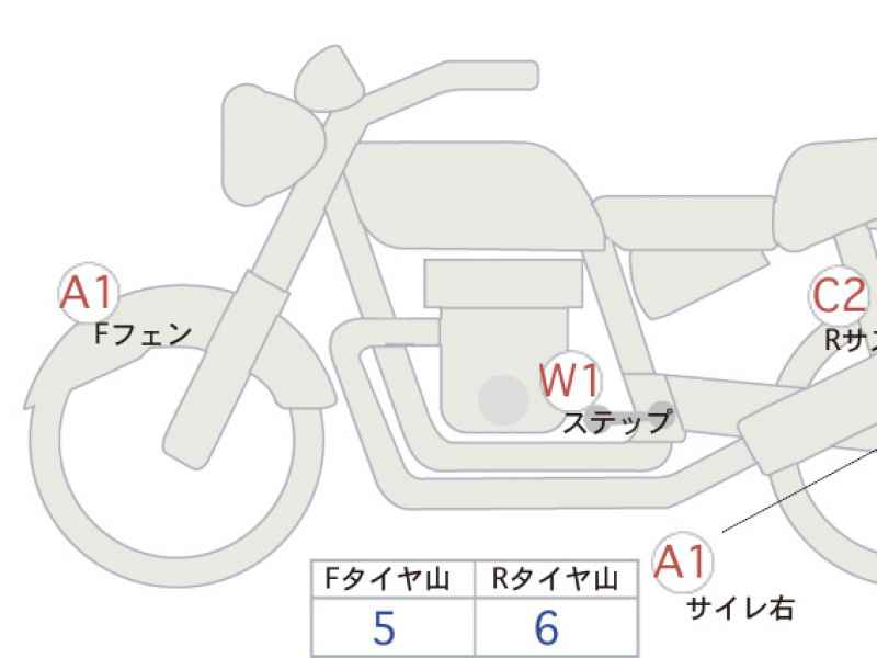 Honda Rebel CMX250 2020