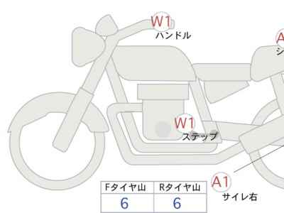 Honda Rebel CMX1100 DCT 2022