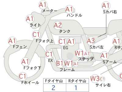 Suzuki Access 125 2015