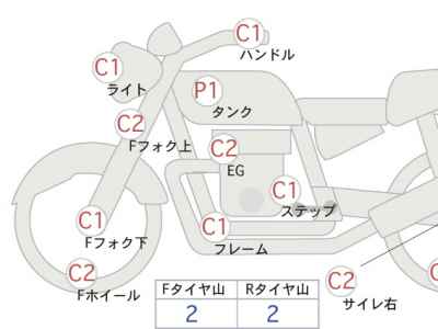 Harley-Davidson Rocker C FXCWC1580 2011